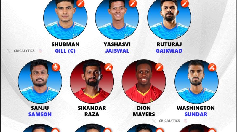India vs Zimbabwe 2024 Combined Best Team of the T20 Series