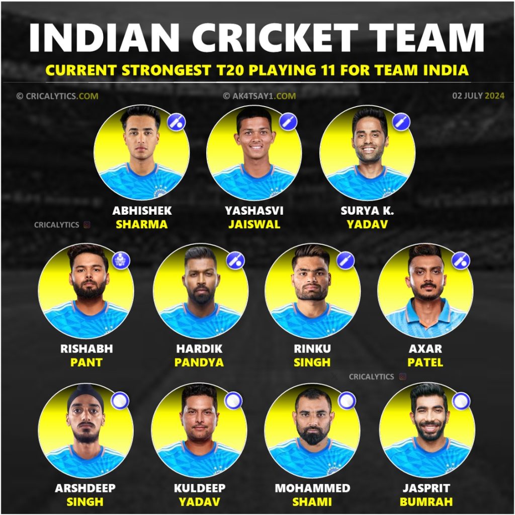 Team India Current Strongest T20 Playing 11 - No Rohit and Kohli