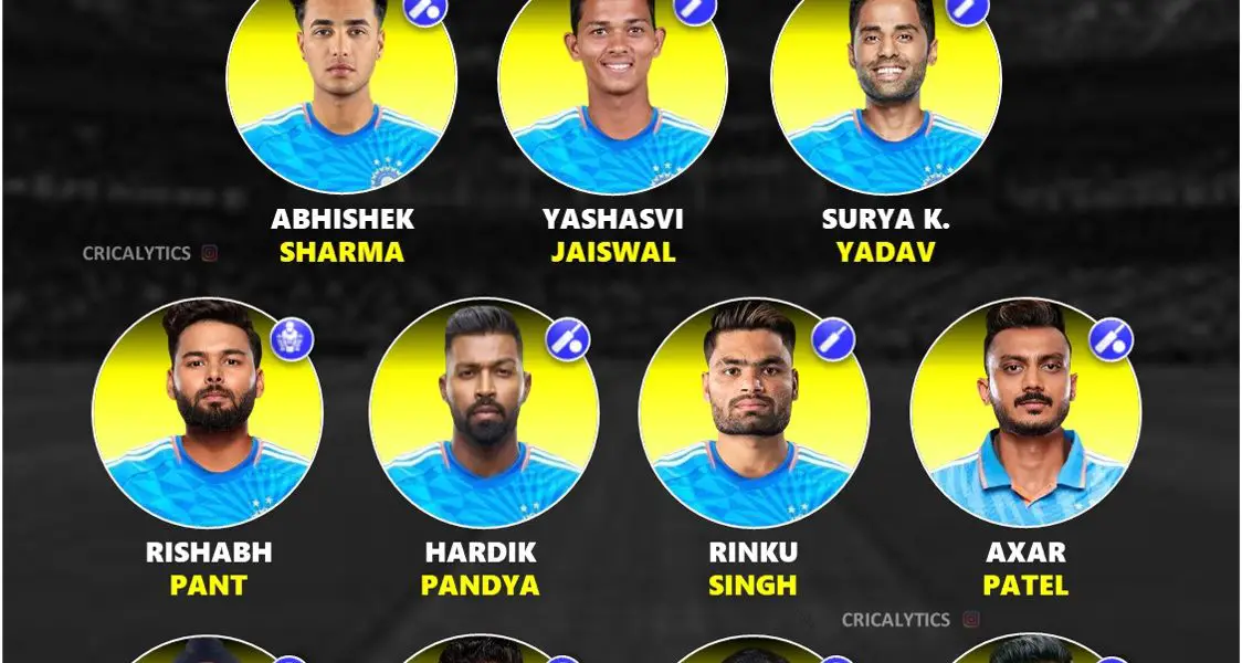 Team India Current Strongest T20 Playing 11 - No Rohit and Kohli