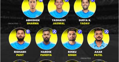 Team India Current Strongest T20 Playing 11 - No Rohit and Kohli