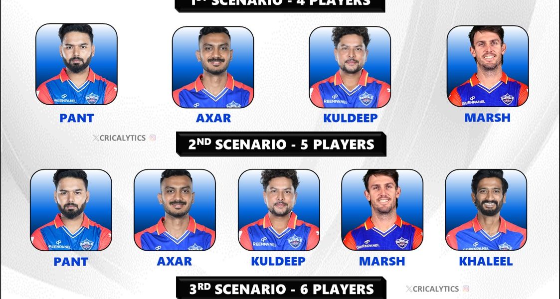 IPL 2025 Delhi Capitals (DC) Best Retained Players List Scenarios