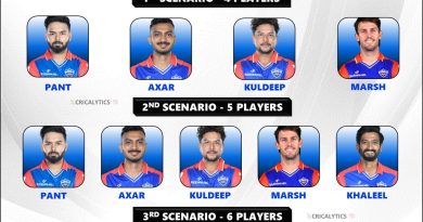 IPL 2025 Delhi Capitals (DC) Best Retained Players List Scenarios