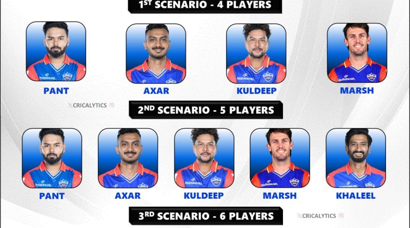 IPL 2025 Delhi Capitals (DC) Best Retained Players List Scenarios