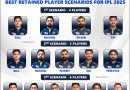 IPL 2025 Gujarat Titans Retained Players Best Possible List