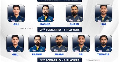 IPL 2025 Gujarat Titans Retained Players Best Possible List