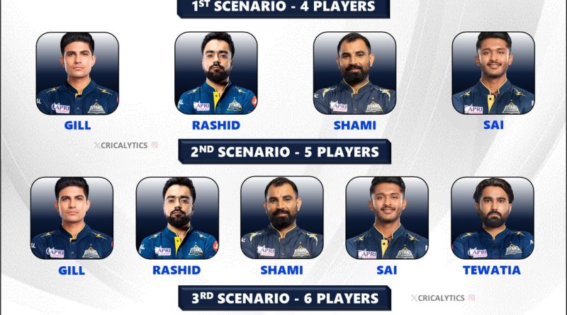 IPL 2025 Gujarat Titans Retained Players Best Possible List