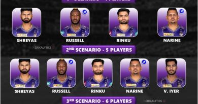 IPL 2025 KKR Retained Players List - Full Combinations Explained