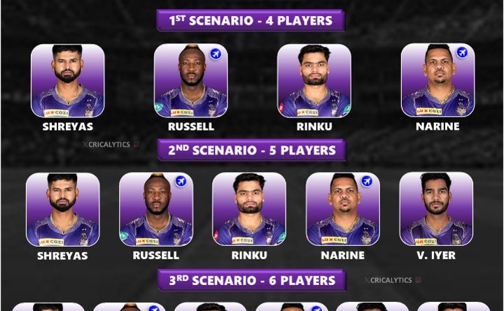 IPL 2025 KKR Retained Players List - Full Combinations Explained