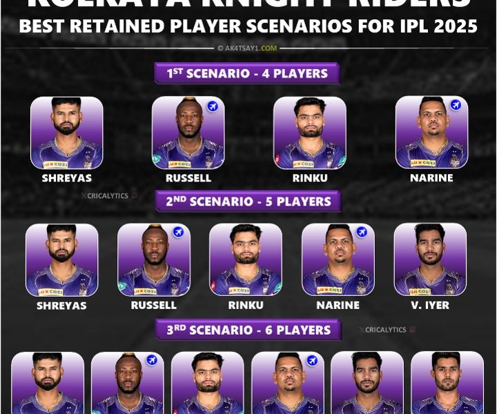 IPL 2025 KKR Retained Players List - Full Combinations Explained