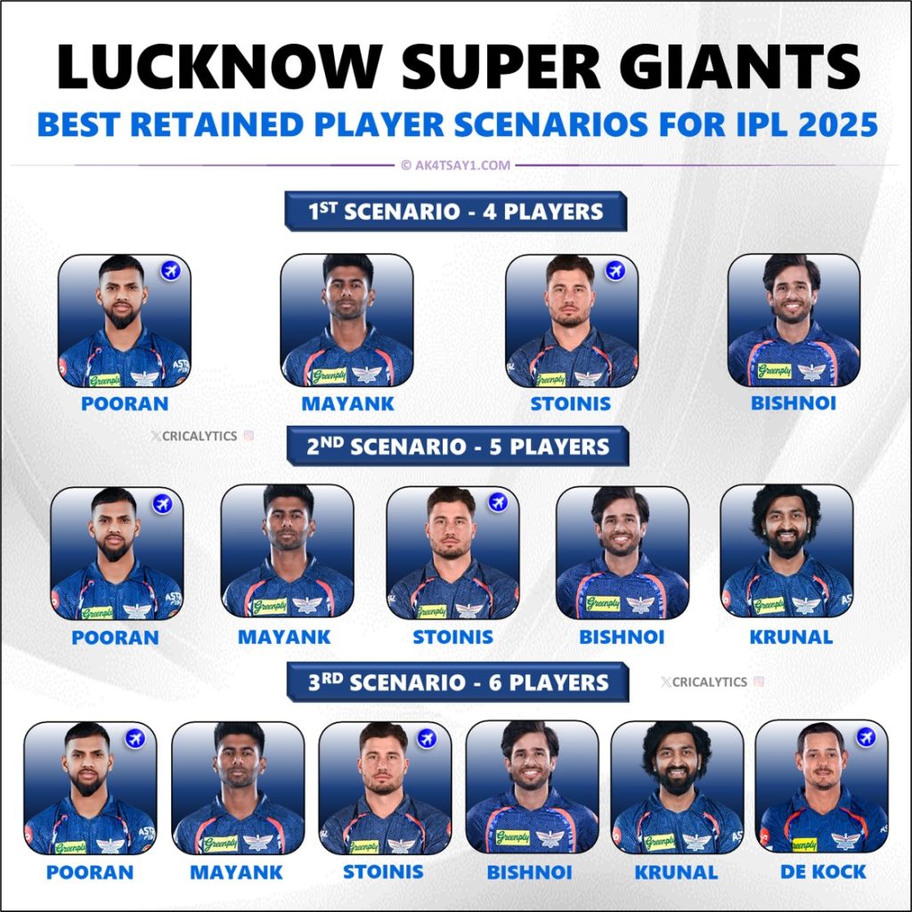 IPL 2025 Lucknow Super Giants (LSG) Likely Retained Players List Revealed