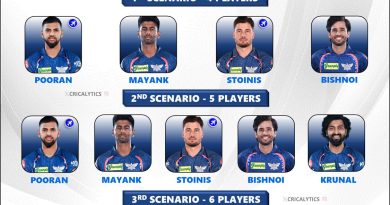 IPL 2025 Lucknow Super Giants (LSG) Likely Retained Players List Revealed