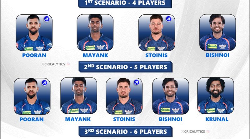 IPL 2025 Lucknow Super Giants (LSG) Likely Retained Players List Revealed