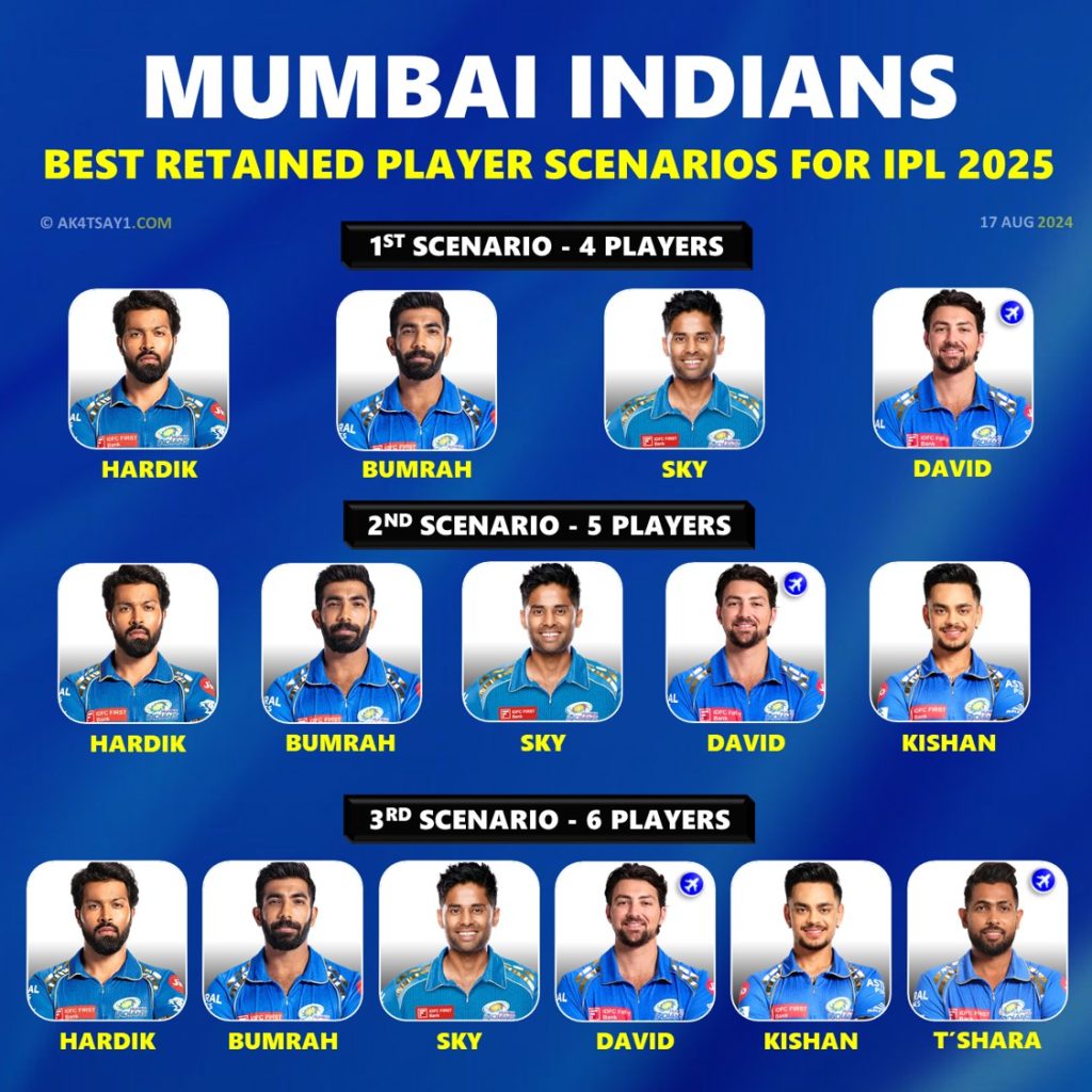 IPL 2025 Mumbai Indians (MI) Confirmed Retained Players List