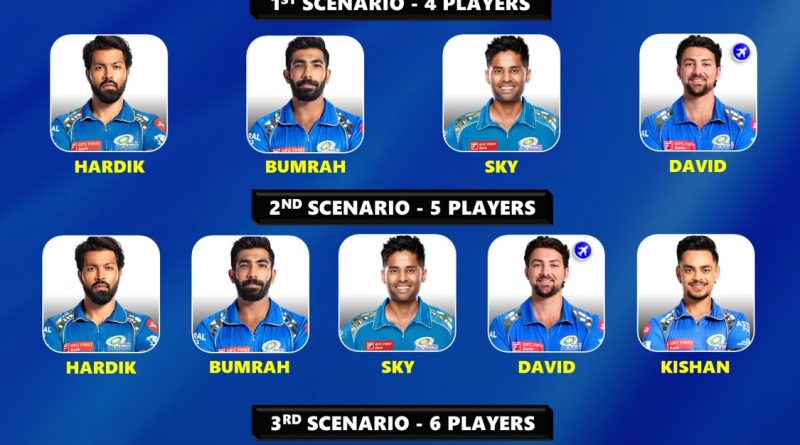 IPL 2025 Mumbai Indians (MI) Confirmed Retained Players List