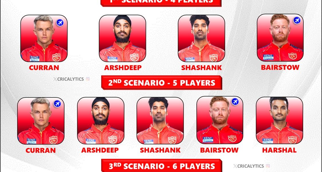 IPL 2025 Punjab Kings Strongest Retained Players List