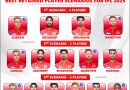 IPL 2025 Punjab Kings Strongest Retained Players List