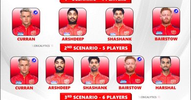 IPL 2025 Punjab Kings Strongest Retained Players List