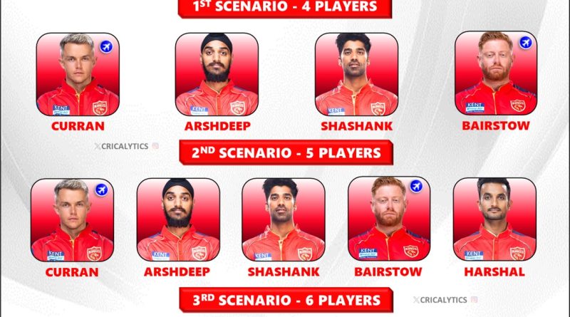 IPL 2025 Punjab Kings Strongest Retained Players List