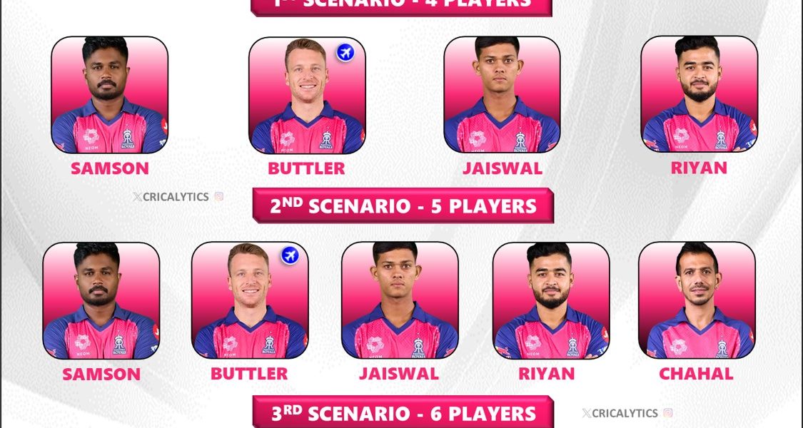 IPL 2025 RR Retained Players List - Rajasthan Royals Best Strategy