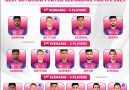 IPL 2025 RR Retained Players List - Rajasthan Royals Best Strategy