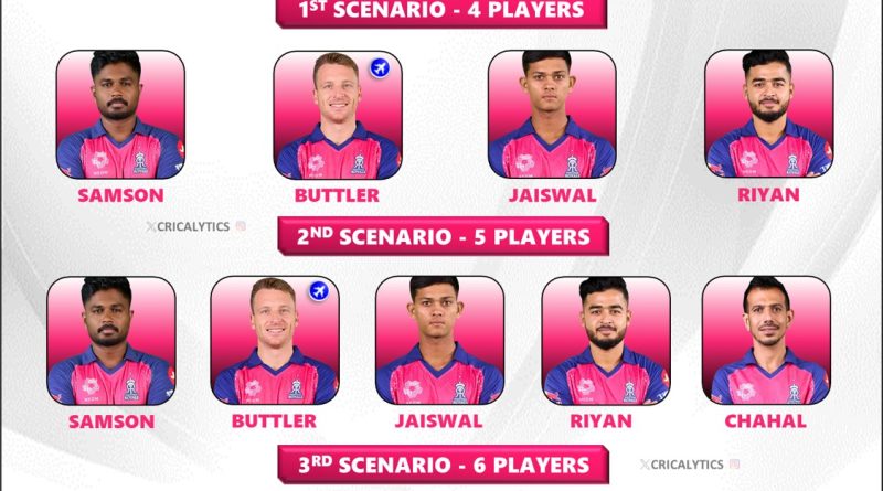 IPL 2025 RR Retained Players List - Rajasthan Royals Best Strategy