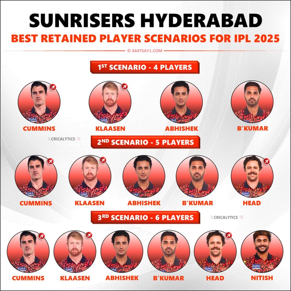 IPL 2025 SRH Retained Players List - Sunrisers Hyderabad Plan