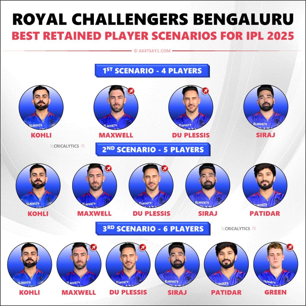 RCB Retained Players List 2025 IPL - Royal Challengers Bengaluru