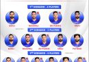 RCB Retained Players List 2025 IPL - Royal Challengers Bengaluru