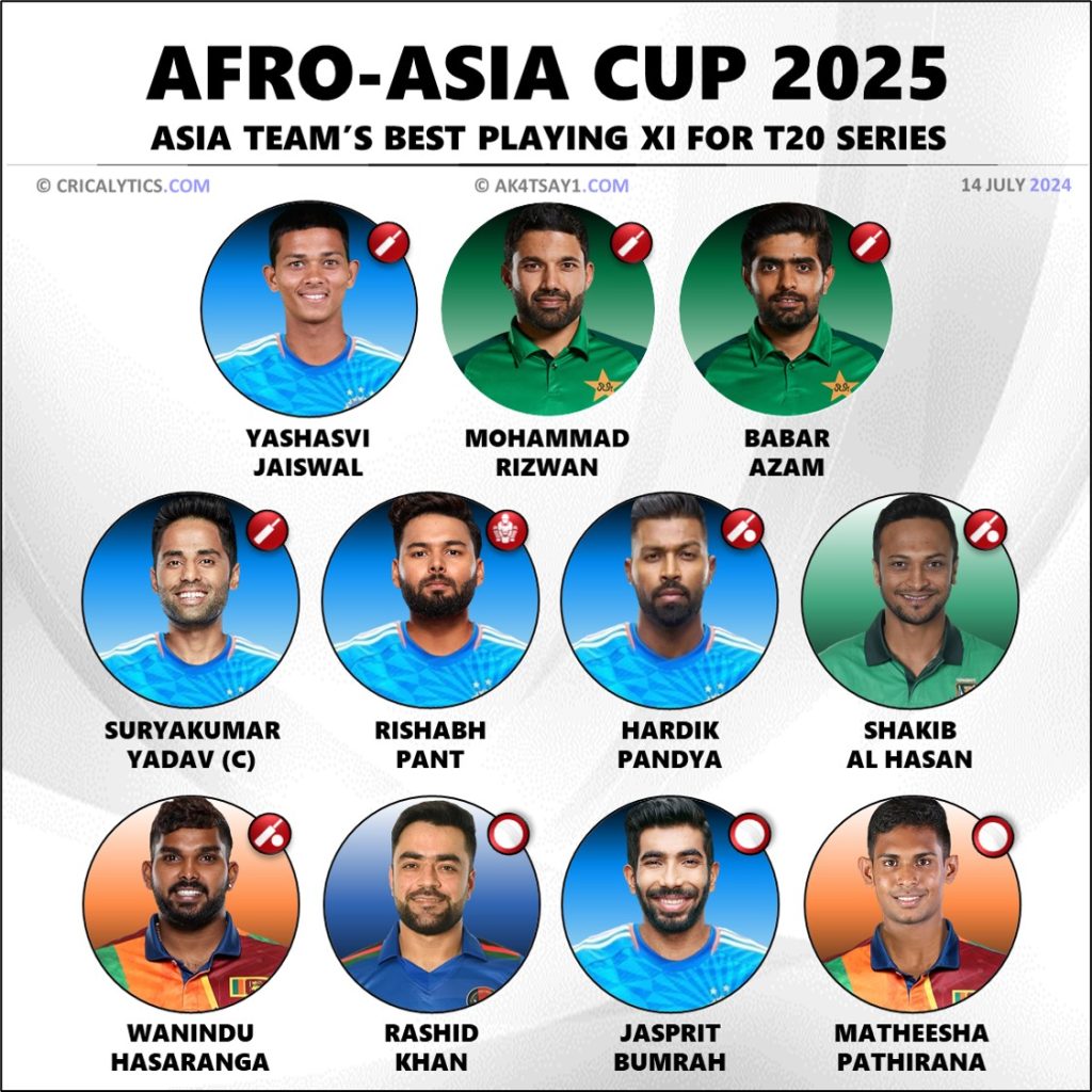 Afro-Asia Cup 2025 Strongest T20 Playing 11 for Asian Team