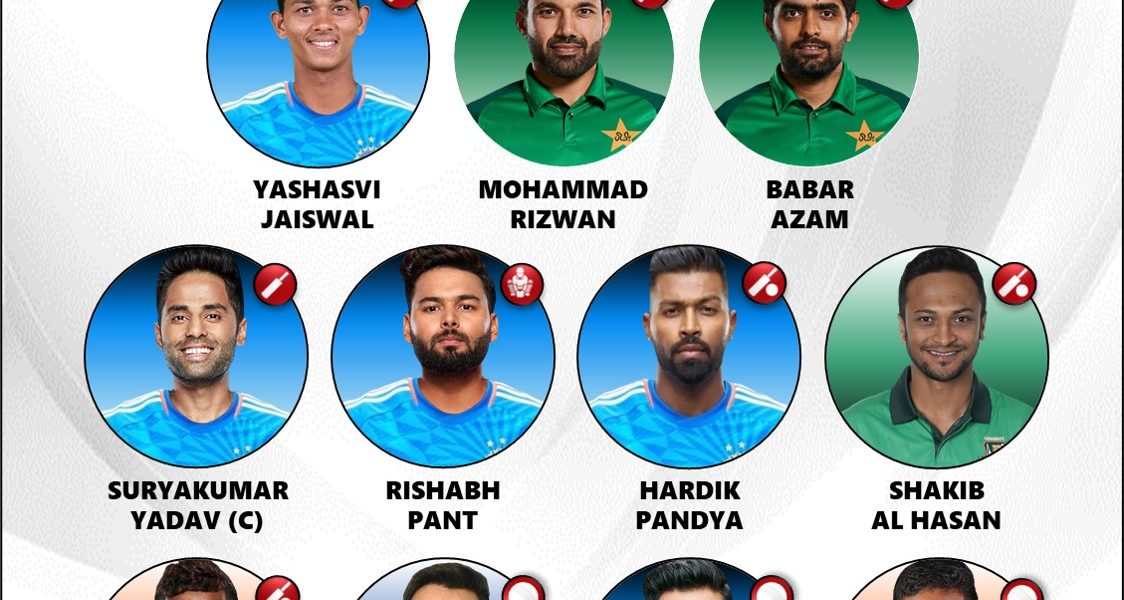 Afro-Asia Cup 2025 Strongest T20 Playing 11 for Asian Team