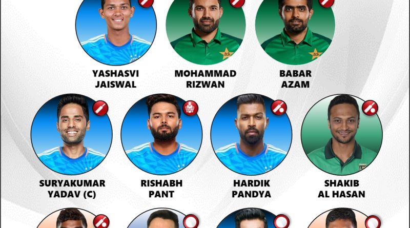 Afro-Asia Cup 2025 Strongest T20 Playing 11 for Asian Team