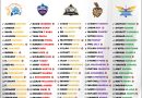 Explained - IPL 2025 All 10 Teams Complete Released Players List