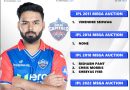 IPL 2011-2025 Delhi Capitals Retained Players List in Mega Auction