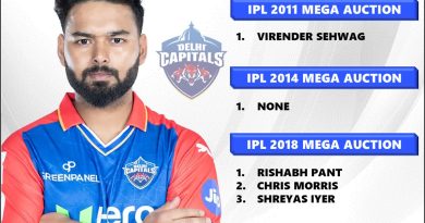 IPL 2011-2025 Delhi Capitals Retained Players List in Mega Auction