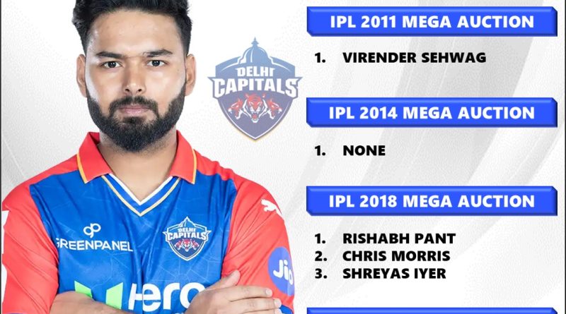 IPL 2011-2025 Delhi Capitals Retained Players List in Mega Auction