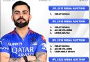 IPL 2011 to 2025 - RCB Retained Players List in Each Mega Auction