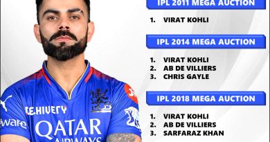 IPL 2011 to 2025 - RCB Retained Players List in Each Mega Auction