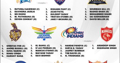 IPL 2025 Confirmed 5 Retained Players List for Each Team