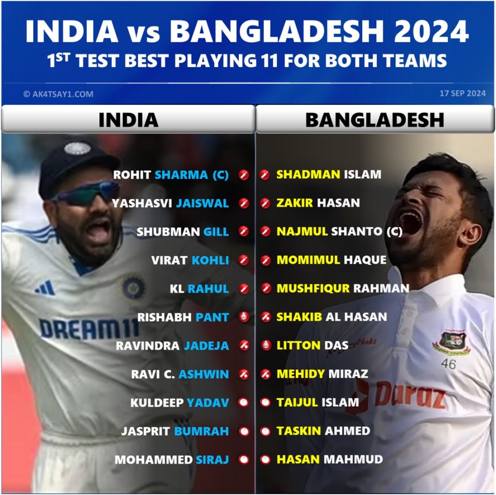 India vs Bangladesh 2024 1st Test Best Playing 11 for Both Teams