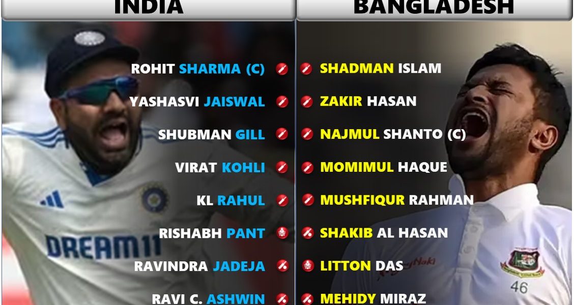 India vs Bangladesh 2024 1st Test Best Playing 11 for Both Teams