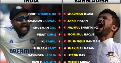 India vs Bangladesh 2024 1st Test Best Playing 11 for Both Teams