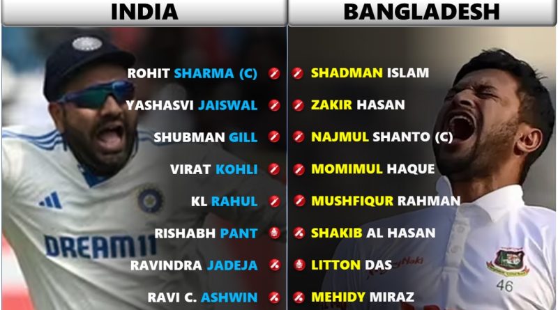 India vs Bangladesh 2024 1st Test Best Playing 11 for Both Teams