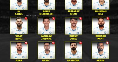 India vs Bangladesh 2024 1st Test Complete New Squad List