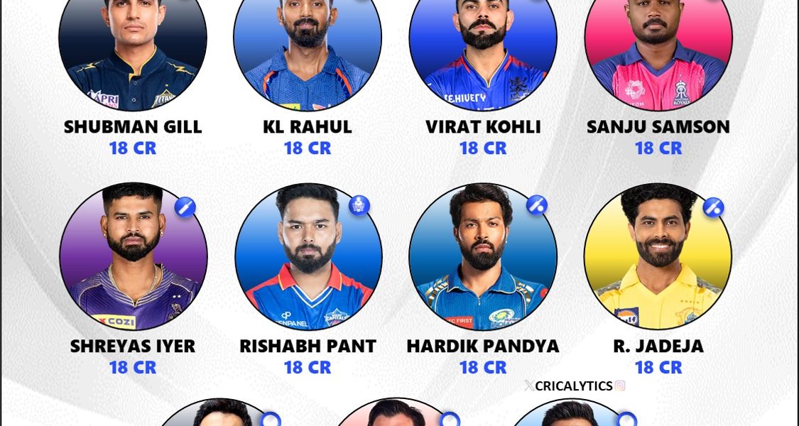 IPL 2025 All Teams Highest Paid Retained Players 11