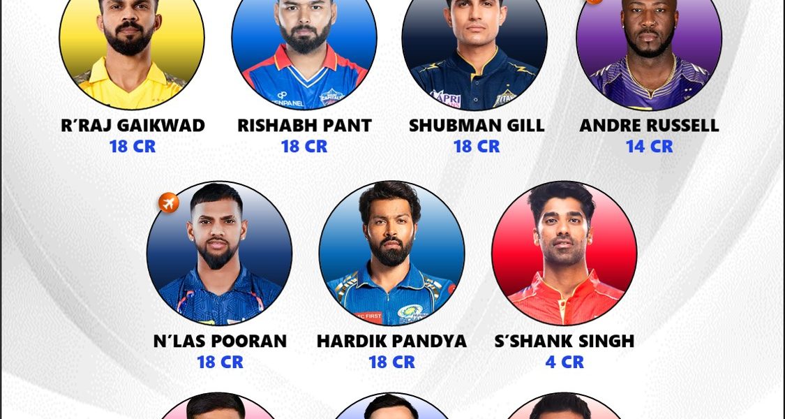 IPL 2025 One MVP Player that Each Team will Retain for Sure