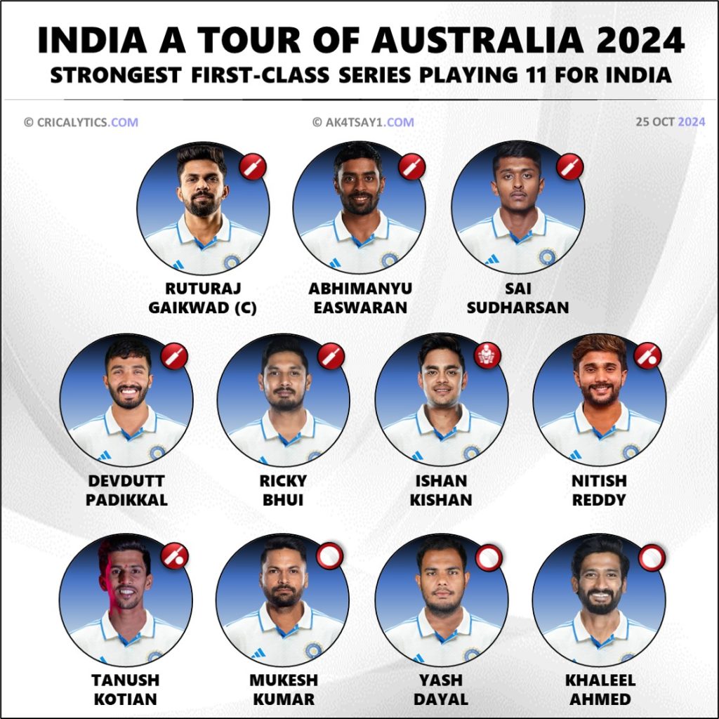 India A vs Australia 2024 Best First-class Matches Playing 11