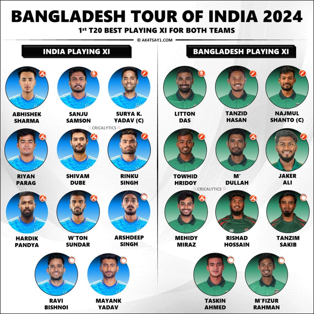 India vs Bangladesh 1st T20 2024 Likely Playing 11 for Both