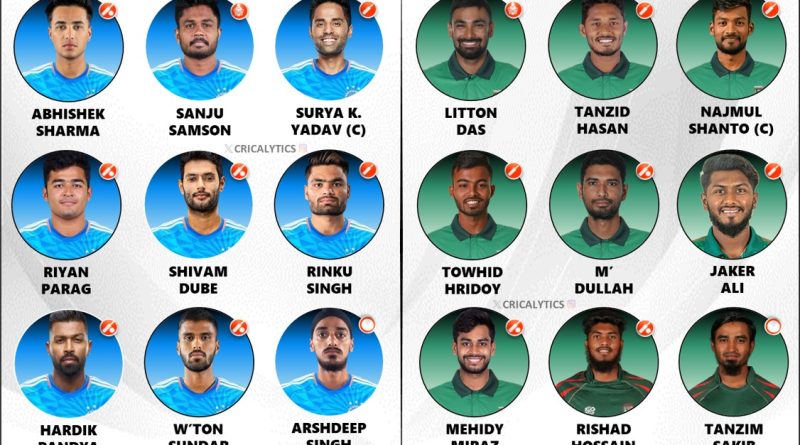 India vs Bangladesh 1st T20 2024 Likely Playing 11 for Both