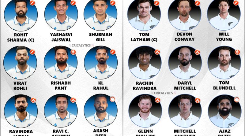 India vs New Zealand 2024 1st Test Confirmed Playing 11 for Both Teams