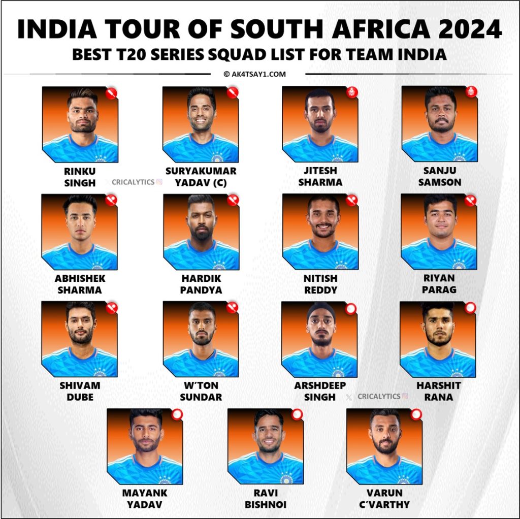 India vs South Africa 2024 Final Best T20 Series Squad List